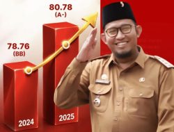 Sumenep Raih Skor 80,70 di Indeks Reformasi Birokrasi 2025, Naik ke Predikat A