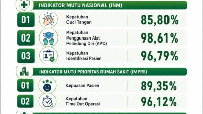 Capaian Mutu Lampaui 90 Persen, RSUD dr. H. Moh. Anwar Sumenep Fokus pada Keselamatan Pasien